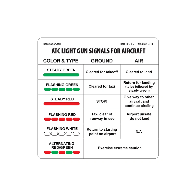 Placard, ATC Light Gun Signals for Aircrafts